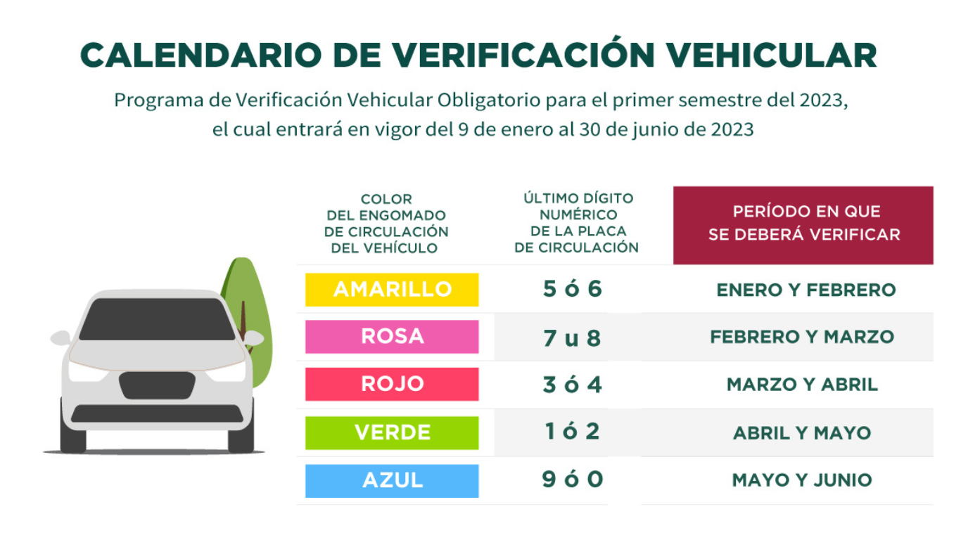 calendario de verificacion