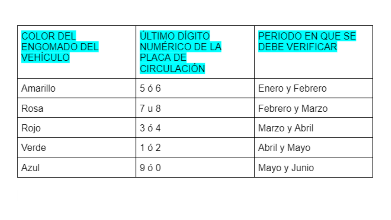 verificacion vehicular